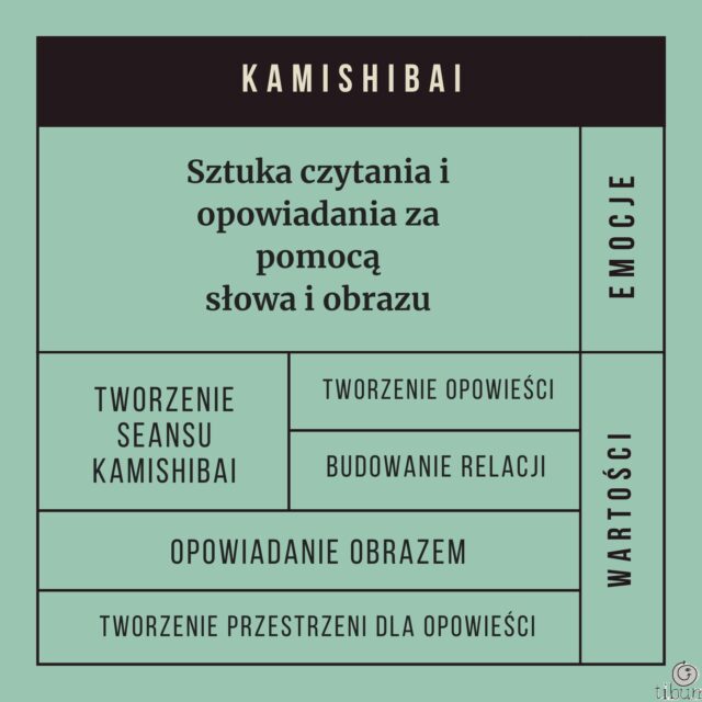 Szkolenie kamishibai - online 02.10.2025 - obrazek 8
